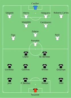 Aufstellung Real Madrid gegen Club Olimpia