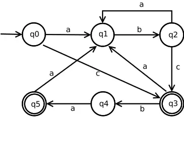 Grafische Darstellung des DEA aus dem Beispiel