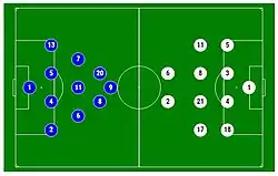 Aufstellung Bayern gegen Dolny Śląsk