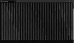 Regula falsi Hyperbel 1&3