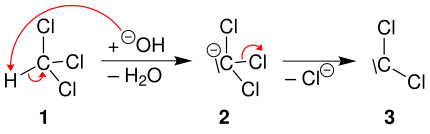 Mechanismus 1 Reimer-Tiemann-Reaktion