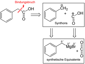 Synthese von Phenylessigsäure Variante B