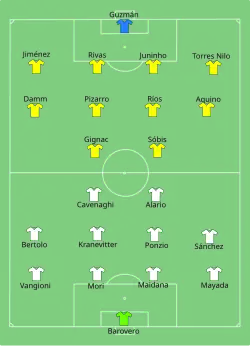 Aufstellung River Plate gegen UANL Tigres