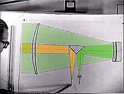 kolorierte Zeichnung des Strahlengangs im Brachymedial von Edwin Rolf (links im Bild)