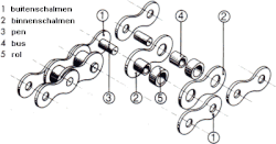 Fahrradkette als Beispiel für einen komplexen Gegenstand bestehend aus Erzeugnissen