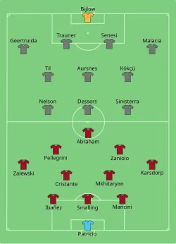 Aufstellung Feyenoord Rotterdam gegen AS Rom