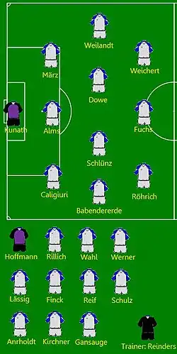 Imagemap der Meistermannschaft Hansa Rostocks in der Saison 1990/91