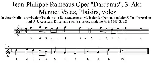 Rousseau 1743, S. 92 Übertragung in konventionelle Notation