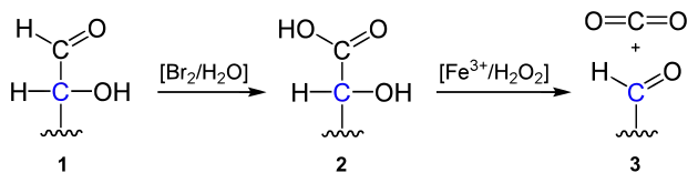 Allgemeines Schema des Ruff-Abbaus. Für Einzelheiten bitte Text beachten.