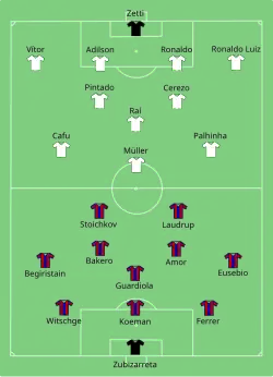 Aufstellung FC São Paulo gegen FC Barcelona