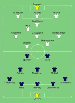 Aufstellung England gegen Schottland