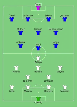 Aufstellung El Salvador gegen Curaçao