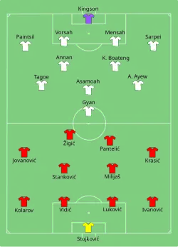 Aufstellung Serbien gegen Ghana