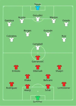 Aufstellung Schweiz gegen Costa Rica