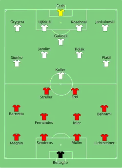 Aufstellung Schweiz gegen Tschechien