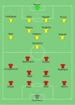 Aufstellung Schweiz gegen Ecuador