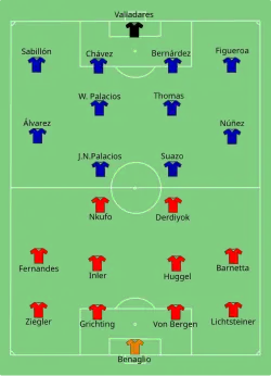 Aufstellung Schweiz gegen Honduras