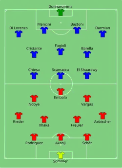 Aufstellung Schweiz gegen Italien