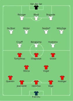 Aufstellung Schweiz gegen Niederlande