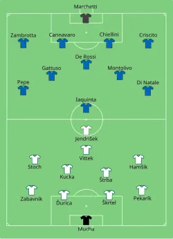 Aufstellung Slowakei gegen Italien