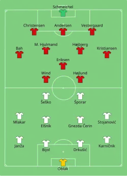 Aufstellung Slowenien gegen Dänemark