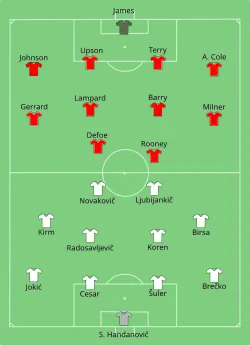 Aufstellung Slowenien gegen England