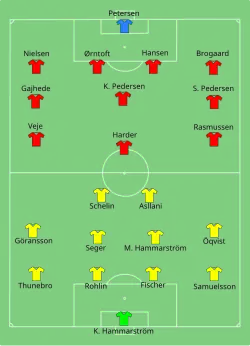 Aufstellung Schweden gegen Dänemark