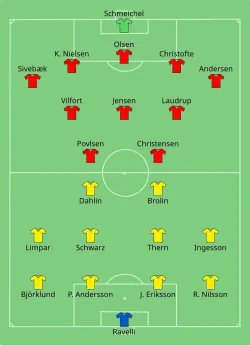 Aufstellung Schweden gegen Dänemark