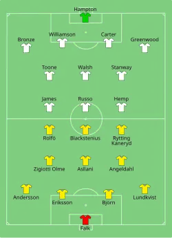 Aufstellung Schweden gegen England