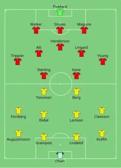 Aufstellung Schweden gegen England