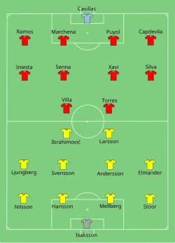 Aufstellung Schweden gegen Spanien