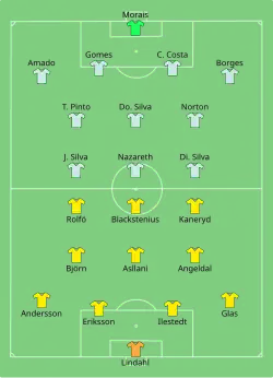 Aufstellung Schweden gegen Portugal