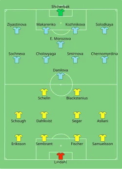 Aufstellung Schweden gegen Russland