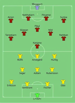 Aufstellung Schweden gegen Thailand
