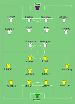 Aufstellung Schweden gegen Vereinigte Staaten