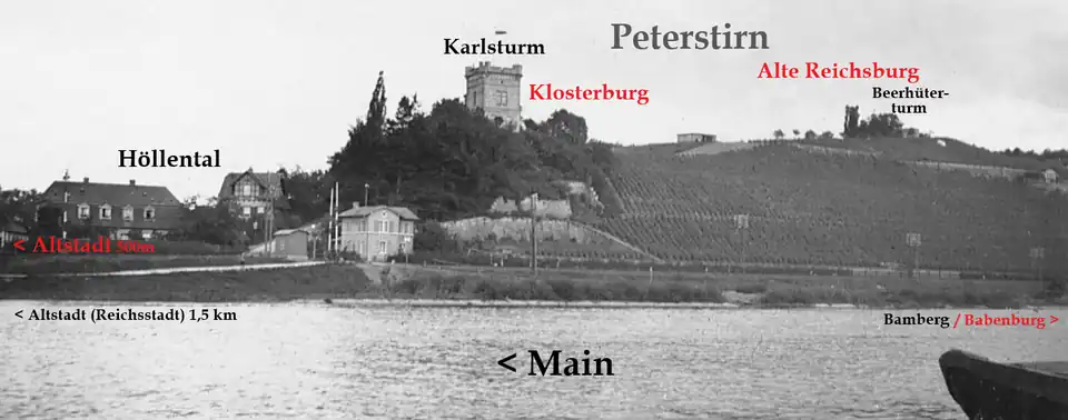 Burgberg Peterstirn im Jahre 1931 mit Karlsturm (1874) und abgegangenen Orten (rote Schrift): Klosterburg (1004–1437), Alte Reichsburg (um 1100–1371/1437), „Altstadt“ (650–1524). Der genaue Ort der Markgrafenburg (um 970–1437) ist unklar