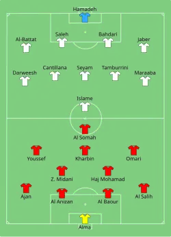 Aufstellung Syrien gegen Palästina