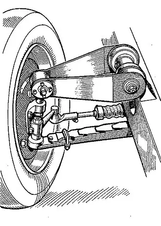 Viertelelliptikfeder als Querlenker (meist wird eine quer eingebaute Halbelliptikfeder verwendet)