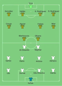 Aufstellung FC Santos gegen Club Atlético Peñarol