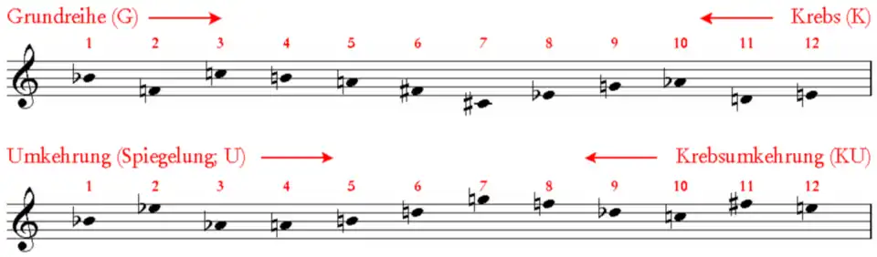 Schönberg, Klavierstück op. 33a: Grundreihe, Umkehrung, Krebs, Krebsumkehrung