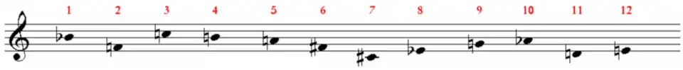 Schönberg, Klavierstück op. 33a: Grundreihe
