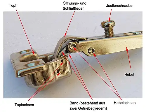 Topfscharnier (Einzelheiten)