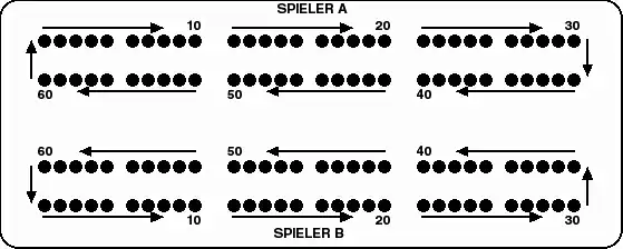 Schema der Punkte-Zählweise für ein englisches Brett mit 60 Löchern