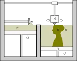 Schematische Darstellung der Binder Jetting Anlage