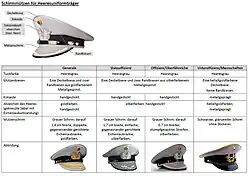 Heeres Schirmmützen