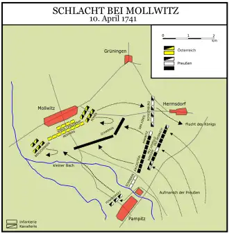 Schematische Darstellung der Schlacht bei Mollwitz