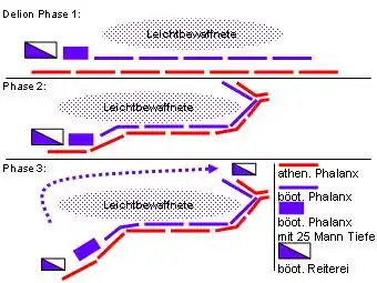 Verlauf der Schlacht von Delion