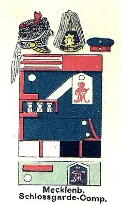 Uniform der Schweriner Schloß-Garde.