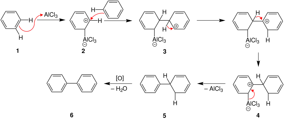 Mechanismus der Scholl-Reaktion