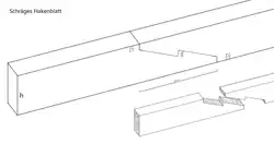 Schräges Hakenblatt: Zugfest in Längsrichtung